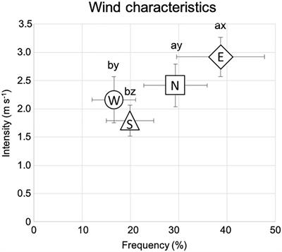 Fertilization reduces root architecture plasticity in Ulmus pumila used for afforesting Mongolian semi-arid steppe